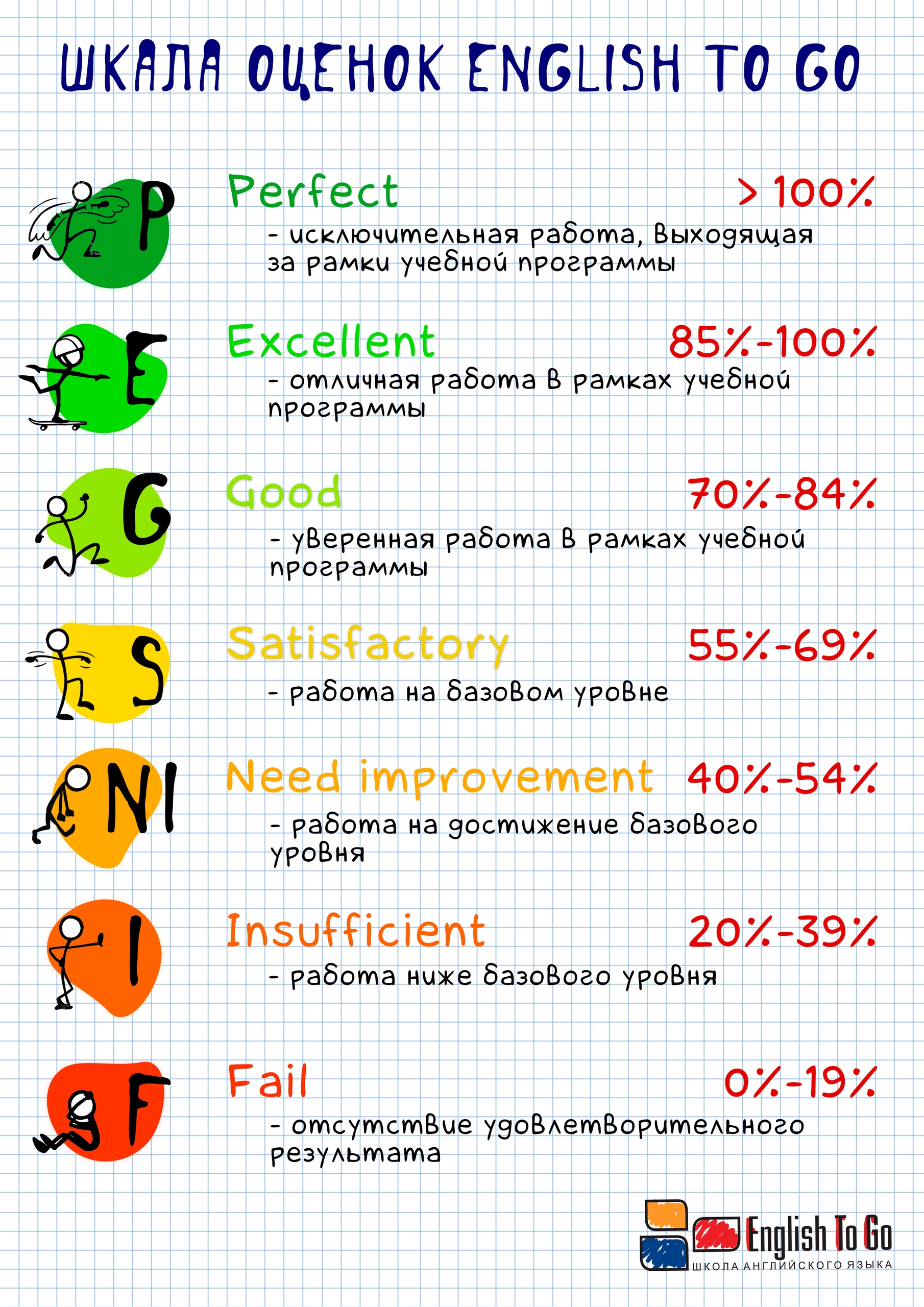 Оценки ETG